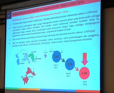 bank indonesia warta kepri bi