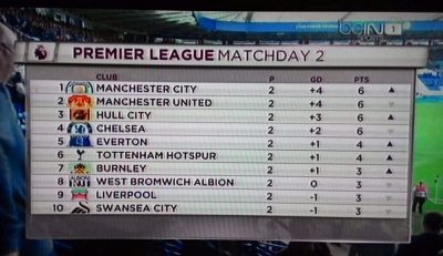 Klasemen Minggu ke 2 Liga Inggris