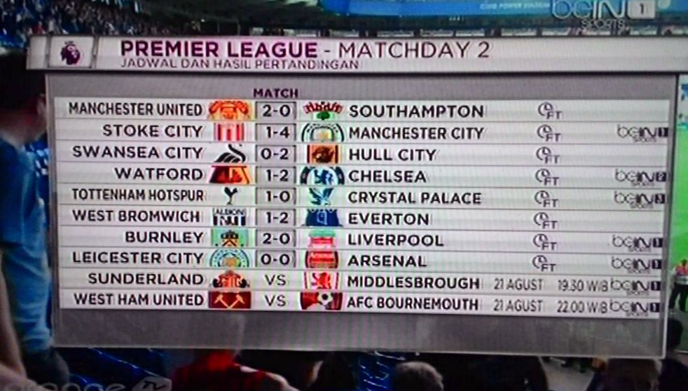 Hasil Pertandingan dan Klasemen Minggu ke 2 Liga Inggris