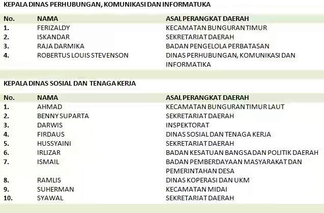 pengumuman-dan-pendaftaran-bagi-pejabat-natuna-ingin-menjadi-sekertaris-daerah-_-warta-kepri-2