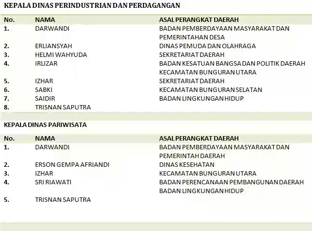 pengumuman-dan-pendaftaran-bagi-pejabat-natuna-ingin-menjadi-sekertaris-daerah-_-warta-kepri-4