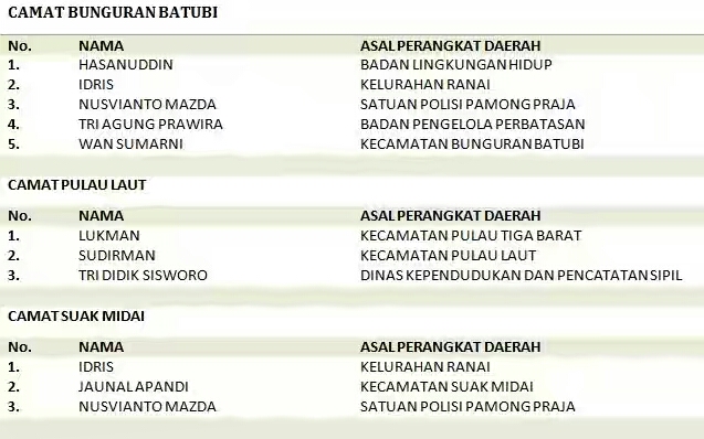 pengumuman-dan-pendaftaran-bagi-pejabat-natuna-ingin-menjadi-sekertaris-daerah-_-warta-kepri-5