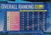 #PMGC PUBG Mobile Global Championship 2020, Super Day 2 Tim BTR Tembus 2 Besar Dunia #PMGC PUBG Mobile