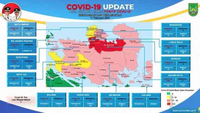 Covid di Batam