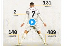 Fakta Cristiano Ronaldo Setelah Ultah ke 36 Tahun, Pernah Operasi Jantung dan Sudah 762 Gol Cristiano Ronaldo Ultah ke 36 Tahun