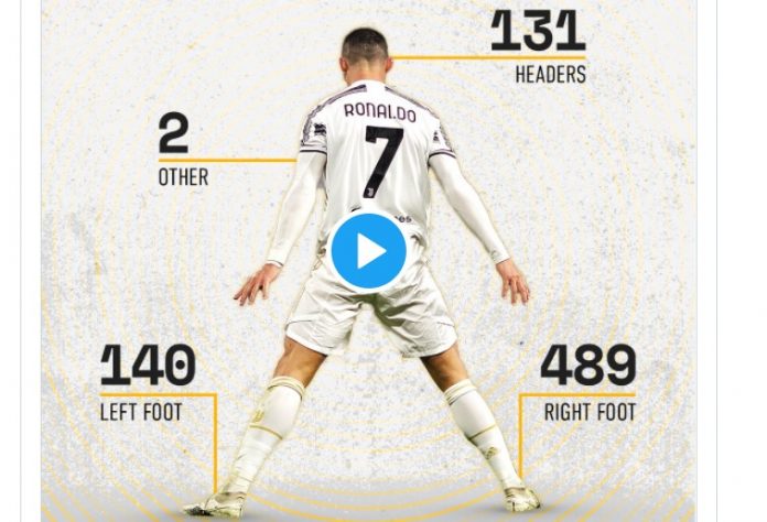 Cristiano Ronaldo Ultah ke 36 Tahun Cristiano Ronaldo Ultah ke 36 Tahun