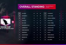 2 Tim PUBG WartaKepri Lolos ke Laga Final di Telkomsel DGOne Cup Turnamen antar Media Sumatera WartaKepri