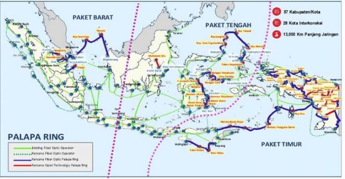 Palapa Ring Barat Anambas Natuna Palapa Ring Barat