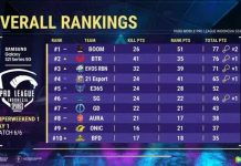 Hasil Super Weekend 1 Day 1 PMPL Indonesia Season 3, Perlihatkan Persaingan BTR RA vs Evos RBN