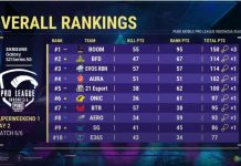 Hasil Super Weekend 1 Day 2 PMPL Indonesia Season 3, Tim BOOM Kokoh Dipucak Tim BTR RA Merosot Posisi 7 PMPL SW D2