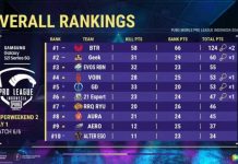 Hasil Super Weekend 2 Day 1 PMPL Season 3 Setelah Digabung, Tim BTR RA 219 Poin dan Geser Tim BOOM Overall Rangking PMPL SW2 D1