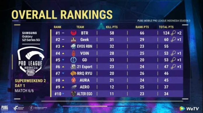 Overall Rangking PMPL SW2 D1