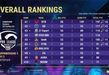 Hasil PMPL Super Weekend 2 Digabungan Super Weekend 1, Tim BTR RA 292 Poin Disusul Evos RBN
