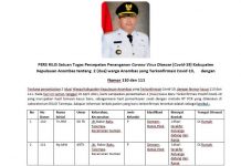 Update 16 April 2021, Geger Anggota Satpol PP Anambas Positif Covid-19 Satpol PP Positif Covid di anambas