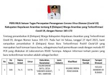 Update 27 April 2021 Anambas, Tambahan 8 Positif Covid Diantaranya Tiga Status Pelajar Update 27 April 2021 Anambas, Tambahan 8 Positif Covid