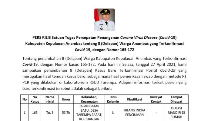 Update 27 April 2021 Anambas, Tambahan 8 Positif Covid