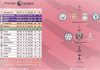 Hasil Klasmen Akhir Liga Inggris 2020-2021, Liverpool dan Chelsea Dramatis ke Liga Champions 2021-2022 Klasmen Akhir