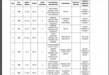 29 Mei 2021 Anambas, Tambahan 10 Positif Covid dan Total 162 Pasien Masih Dirawat Positif Covid Anambas 29 Mei 2021