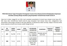 5 Juni 2021 Anambas, 104 Orang Masih Dirawat dan Tambah 6 Positif Covid Baru 5 Juni 2021 Covid Anambas