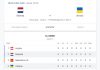 Grup C Euro 2020, Kekuatan dan Prediksi Hasil Laga Tim Belanda vs Ukraina Euro 2020