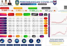 11 Juni 2021 Kepri, Tambahan 300 Positif Covid Baru dan Batam Masih Zona Merah Perkembangan Covid 11 Juni 2021