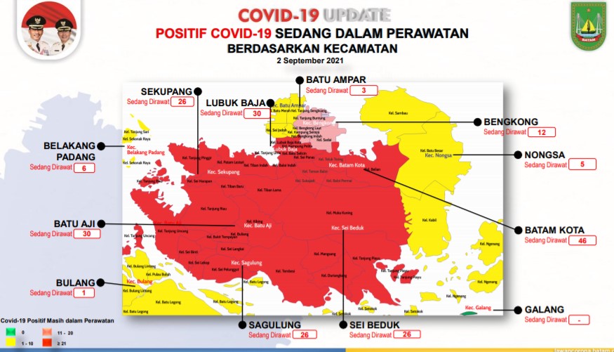 Kasus Covid 2 September 2021 di Kota Batam