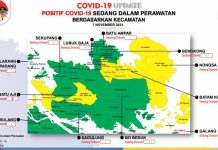 Update 7 November 2021 Kepri, Tidak Ada Penambahan Kasus Baru Positif Covid
