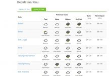 Diperkirakan Cuaca Malam Tahun Baru 2022 Sebagian Batam Hujan dan Petir Diperkirakan Cuaca Malam Tahun Baru 2022 di Batam Hujan dan Petir