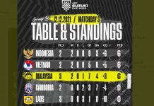 Timnas Menang 5-1 dari Laos, Irfan Jaya Jadi Man of the Match dan Berikutnya Ditunggu Vietnam Skor AFF 2020 Singapura