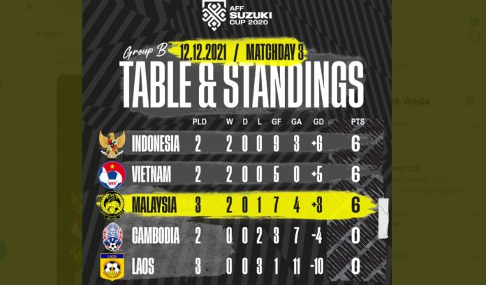 Skor AFF 2020 Singapura