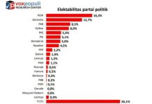 Hasil Survei Awal Desember 2021 Untuk Peringkat Parpol versi VRC, Partai PSI Lewati Partai Besar Voxpopuli Research Center