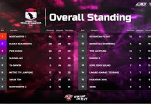 Tim PUBG WartaKepri 1 Pertahankan Gelar Juara DGOne Cup Media Telkomsel Sumatera 2021 WartaKepri Juara 1 dg one 1