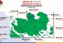Batam Kembali Nol Kasus Aktif, Rudi Imbau Masyarakat Tidak Lengah dan Terapkan Prokes Covid di Batam 14 Januari 2022 Nol Kasus