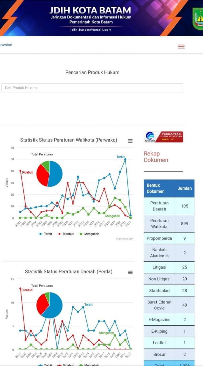 Jaringan Dokumentasi dan Informasi Batam Pertama