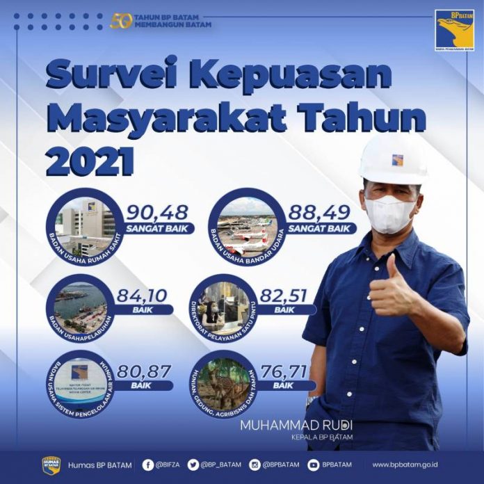 Survei Kepuasan BP Batam