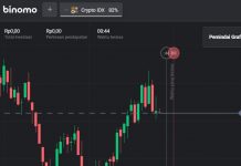 Bappebti Blokir Platform Trading Binomo Olymptrade dan SmartX, Total 1.222 Platform Binomo Trading