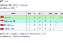 Timnas Indonesia Posisi Dua Grup F Kualifikasi Piala Asia U-20 Timnas Indonesia Posisi Dua Grup F Kualifikasi Piala Asia U-20