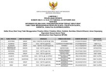 BPOM Laksanakan Patroli Siber Telusuri Penjualan 5 Obat Sirup Berbahaya Daftar obat Sirup Aman dari BPOM