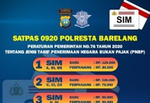 Urus SIM, SKCK dan Laporan Kehilangan, Ini Syarat Terbaru di Polresta Barelang