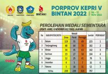 Kontingen Batam Optimis Juara Umum pada Porprov Kepri 2022 Kontingen Batam Optimis Juara Umum pada Porprov Kepri 2022