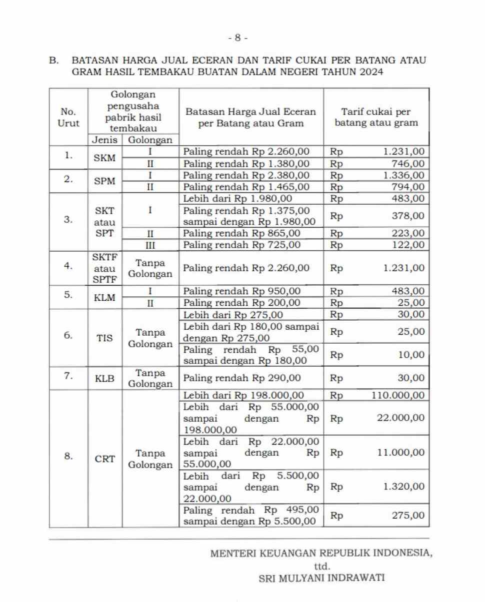 PMK Nomor 191 Tembakau 2