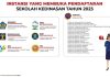 Pemerintah Buka Pendaftaran Sekolah Kedinasan 1-30 April 2023 Pemerintah Buka Pendaftaran Sekolah Kedinasan 1-30 April 2023
