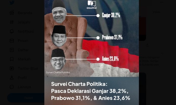Lembaga survei Charta Politika merilis hasil survei terbaru mengenai kebijakan publik dan Pilpres 2024