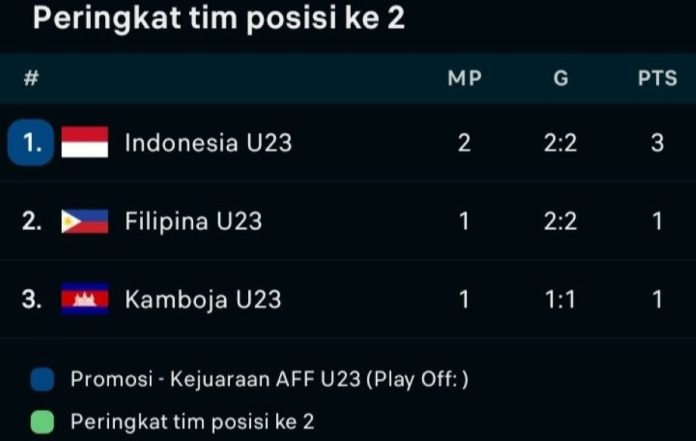 Piala AFF U23 Timnas Indonesia 2023