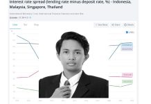 Sektor Perbankan Indonesia yang Tidak Kompetitif, Sampai Kapan? Yendra Emirsyah Kivatra dan Perbankan Indonesia