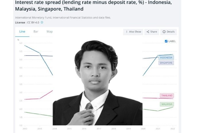 Yendra Emirsyah Kivatra dan Perbankan Indonesia