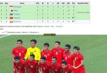 Kenapa Timnas Indonesia Bisa Lolos 16 Besar dan Mungkin akan Jumpa Uzbekistan Kenapa Timnas Indonesia Bisa Lolos 16 Besar dan Mungkin akan