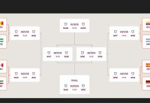 Indonesia U17 Gagal, Berikut Jadwal Laga Babak 16 Besar Piala Dunia U-17 2023 Berikut Jadwal Laga Babak 16 Besar Piala Dunia U-17 2023