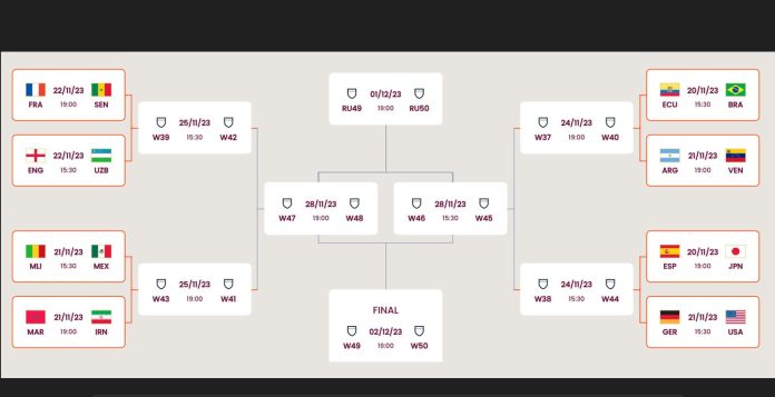 Berikut Jadwal Laga Babak 16 Besar Piala Dunia U-17 2023