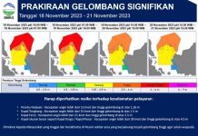 Kantor SAR Natuna Minta Masyarakat Waspada Hujan dan Angin Kencang Kantor SAR Natuna Minta Masyarakat Waspada Hujan dan Angin Kencang